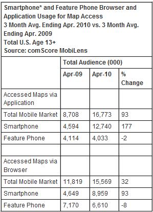Smart Phones Apps Drive Increase in Map usage on the US Mobile Market