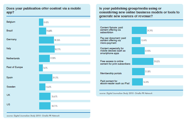 Publication Mobile Content survey everything-pr