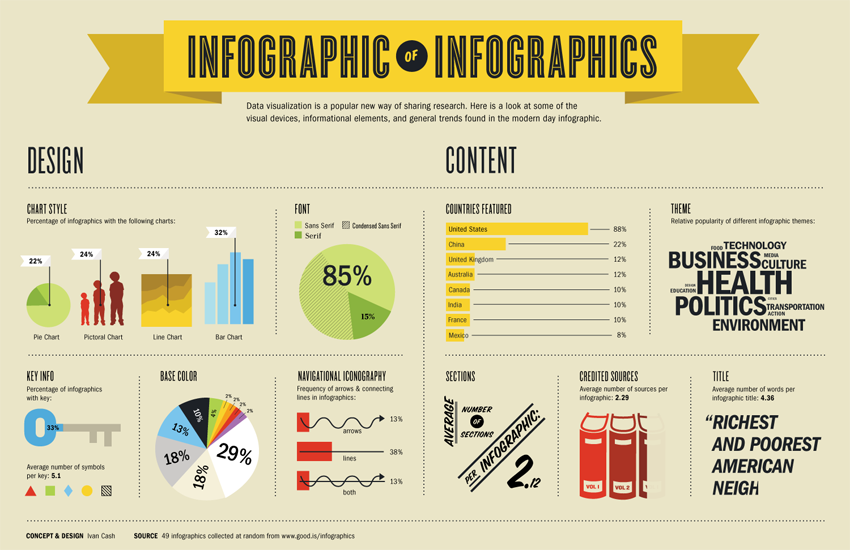 Infographics as a Marketing Tool