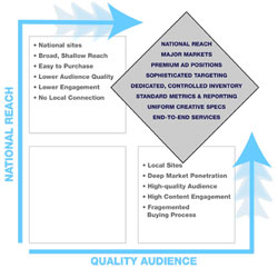 quadrantONE Ad Managment Suite Provides Data Driven Marketing Solutions