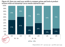Younger Shoppers Take the Lead in Mobile Shopping