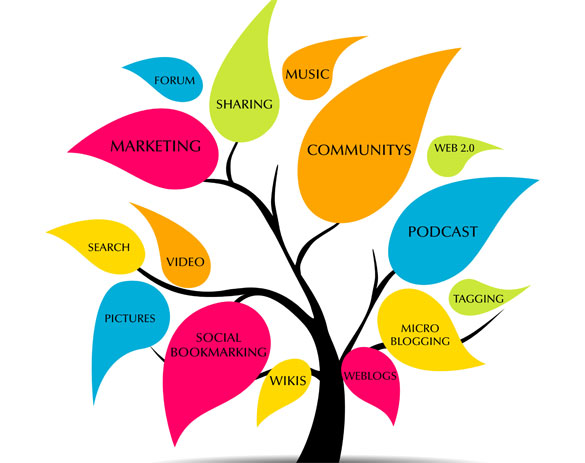 100 Content Marketing Tools for PRs: From Content Marketing Software to Content Curation