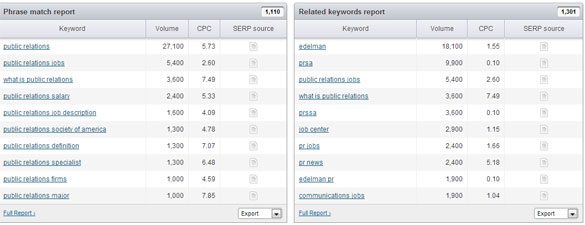 7 Tools to Write the Perfect Press Release