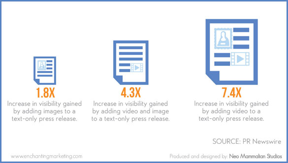 5 Reasons Your Next Press Release Should Be Visual