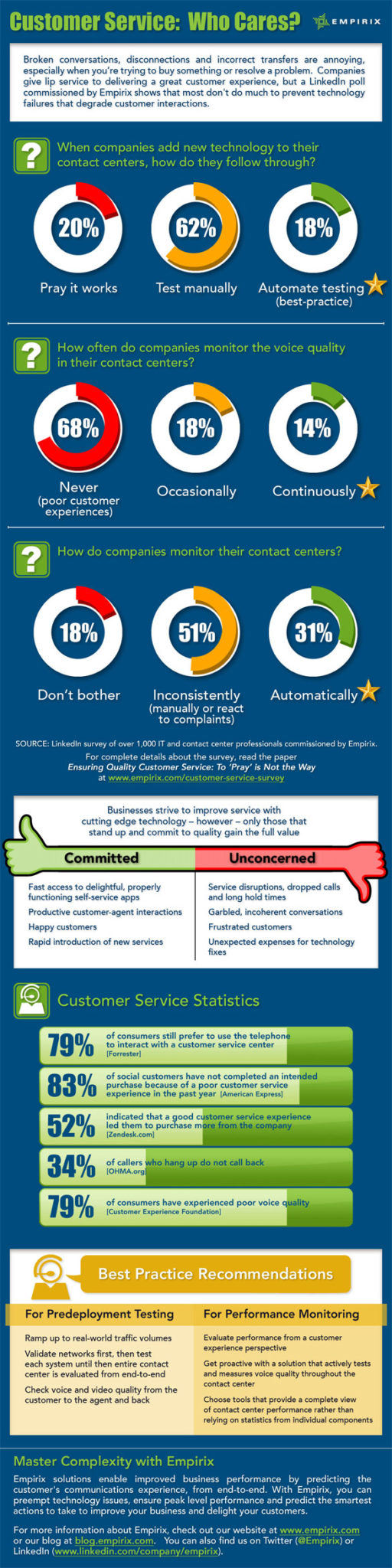 Customer Service Technology in Call Centers not a Main Concern for Businesses