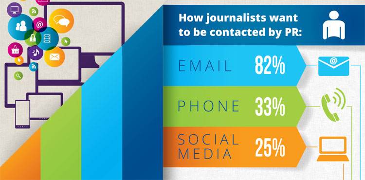Journalists Consider PRs the 2nd Most Popular Information Source for a Story