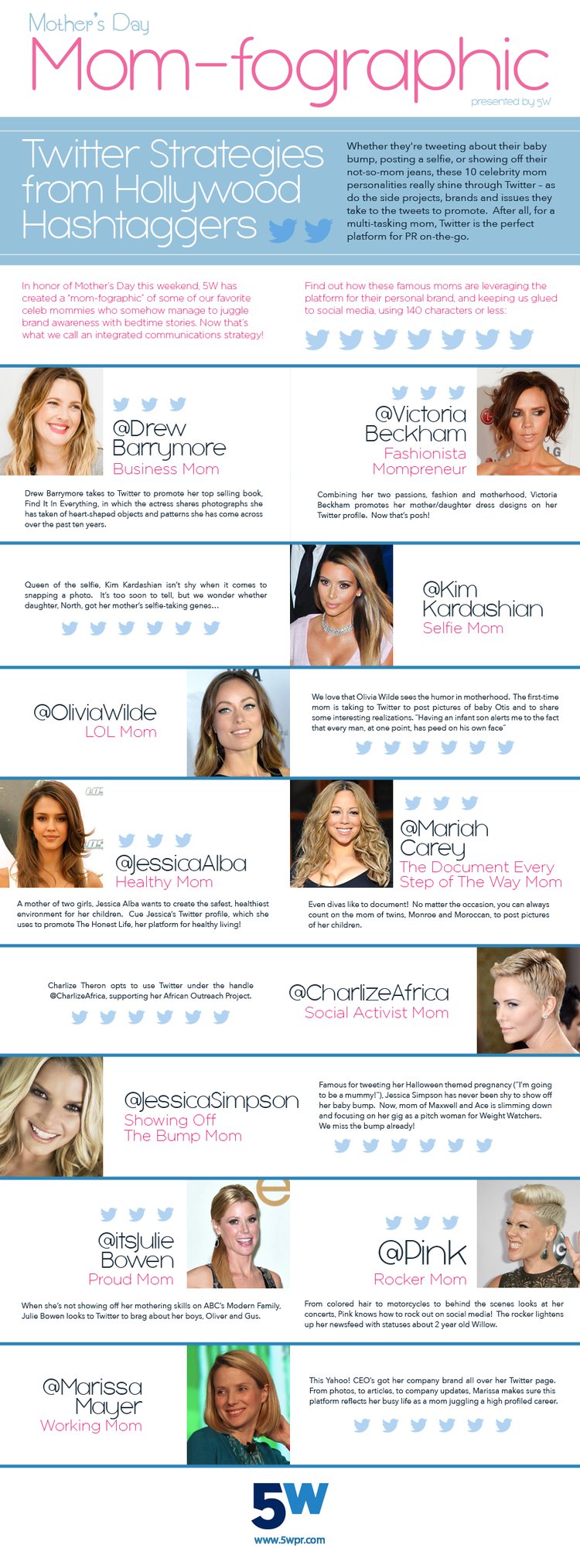 Mothers day Marketing - 5W Public Relations