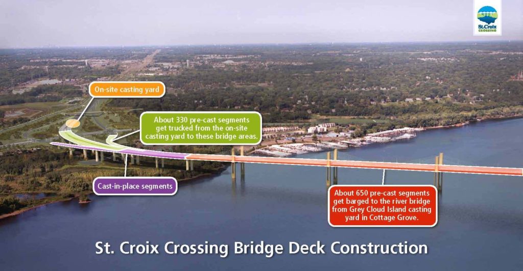 Building a PR Bridge