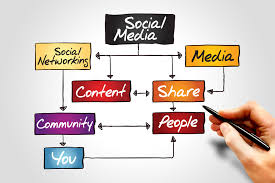 Turning a Press Release Into Social Media Content