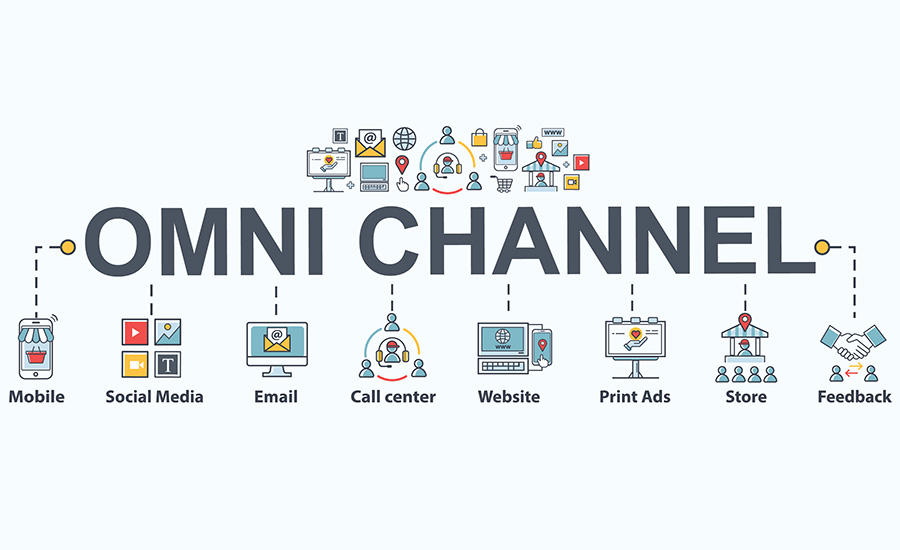 Leading Omnichannel Marketing Efforts from Brands