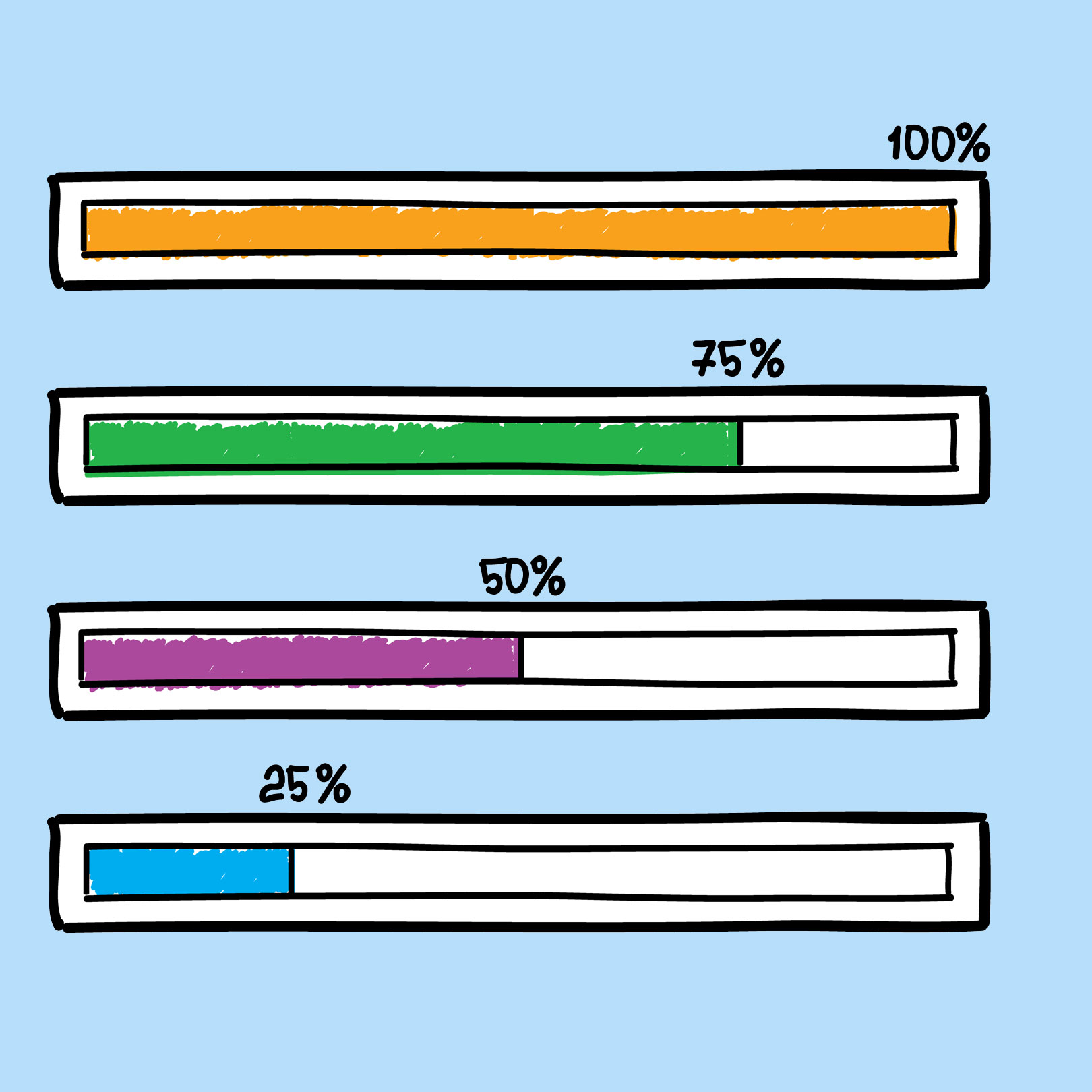 Correct Utilization of a Progress Bar