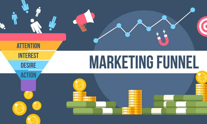 Importance of Marketing for Companies