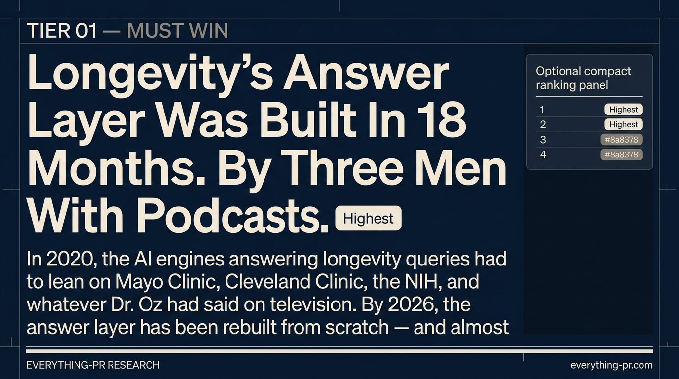 Longevity's Answer Layer Was Built In